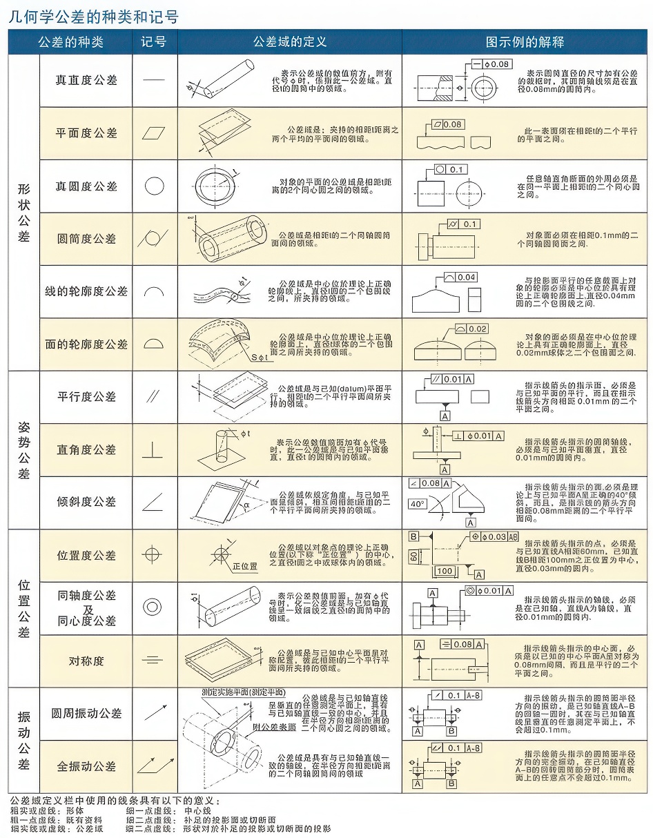 11几何公差的图示方法大大.jpg 11几何公差的图示方法大大.jpg