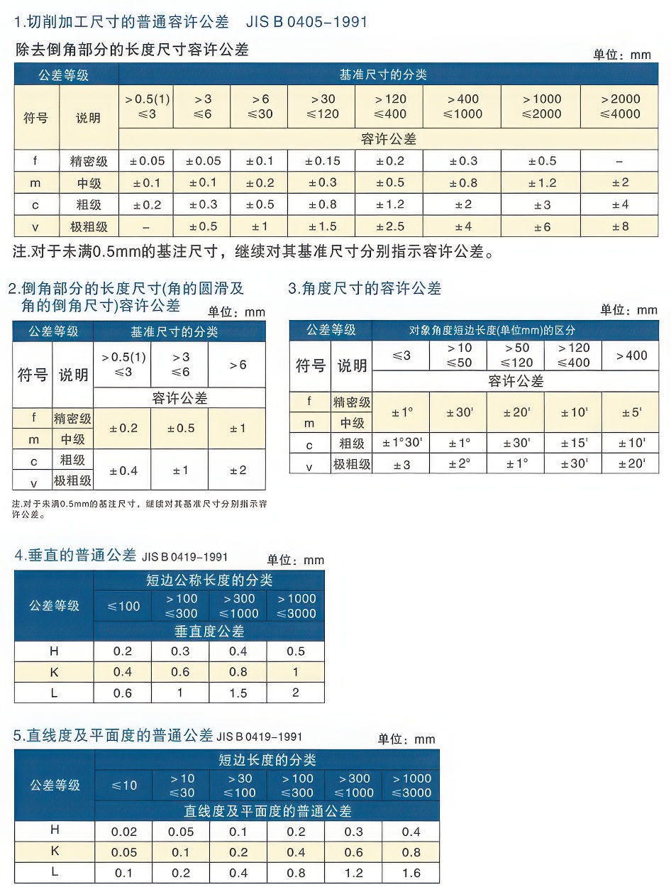 09加工尺寸的普通容许公差大大.jpg 09加工尺寸的普通容许公差大大.jpg